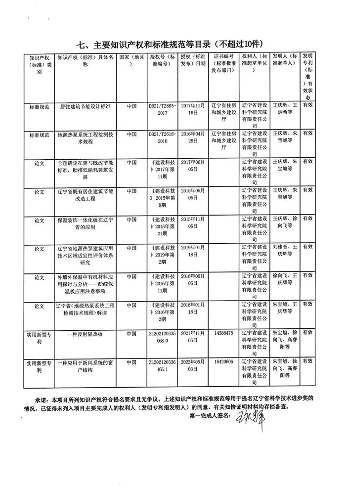 2022年申報科技進(jìn)步獎公示材料(圖4)
