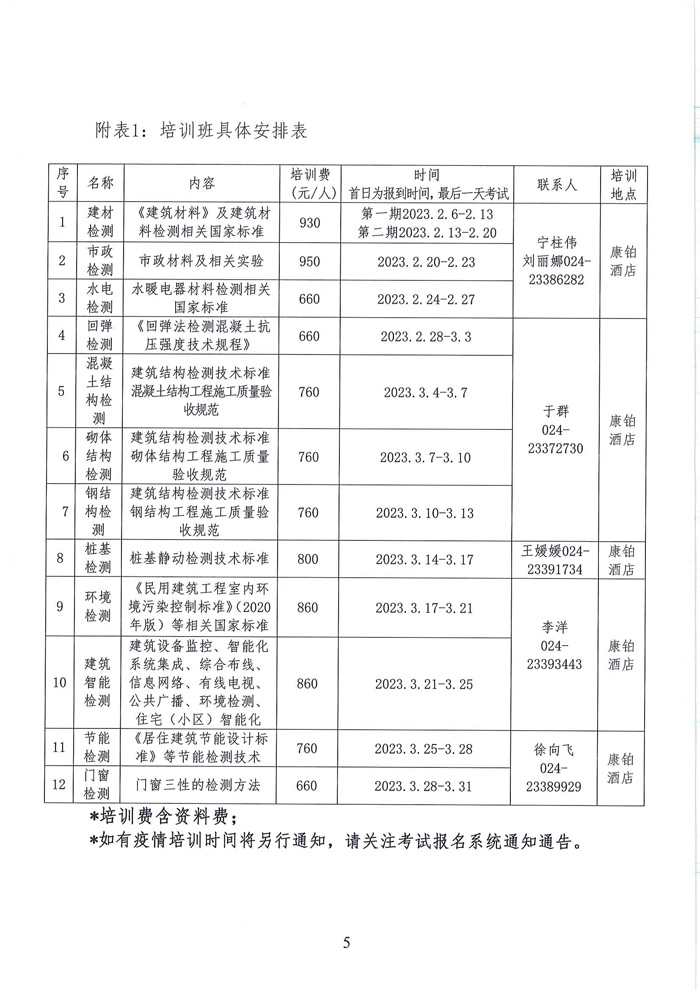 關(guān)于舉辦試驗(yàn)檢測(cè)人員培訓(xùn)的通知(圖5)