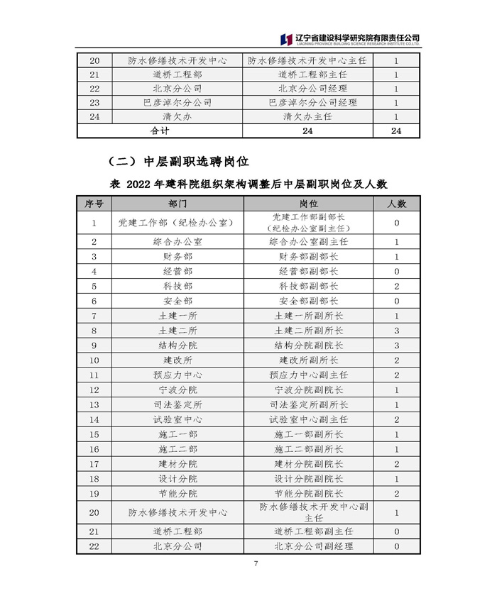 中層競(jìng)聘及員工選聘公告(圖7)