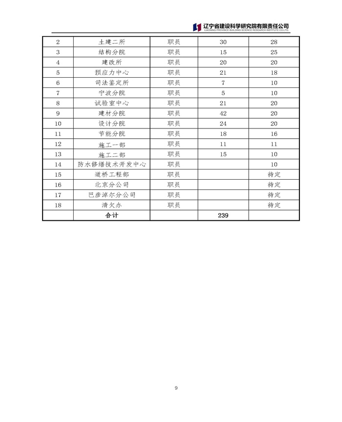 中層競(jìng)聘及員工選聘公告(圖9)