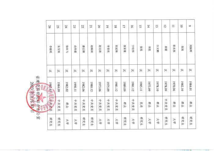 遼寧省建設(shè)科學(xué)研究院有限責(zé)任公司競聘中層副職干部人選考察對(duì)象公示(圖2)
