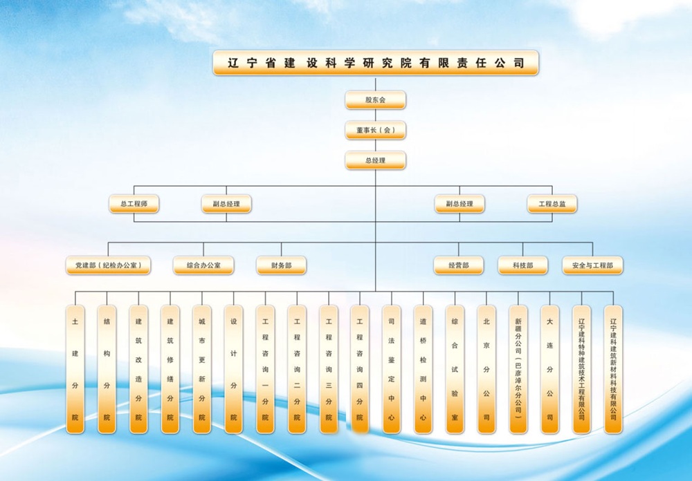 組織架構(gòu)(圖1)